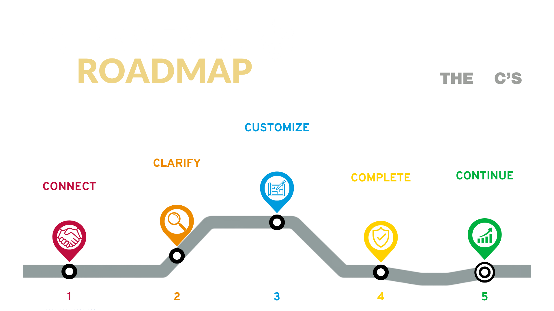 rasevic roadmap 2